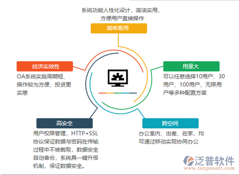 技术与梦想的桥梁:应用软件开发行业的风云变幻