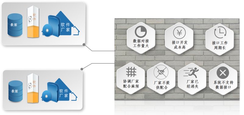 软件定制开发,企业创新的加速器