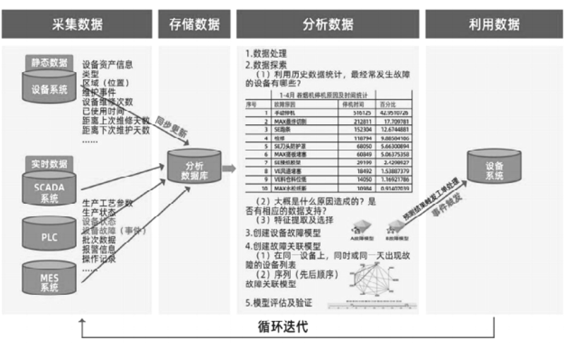 系统迭代维护