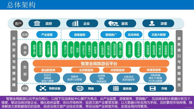 软件定制开发助力企业实现数字化转型