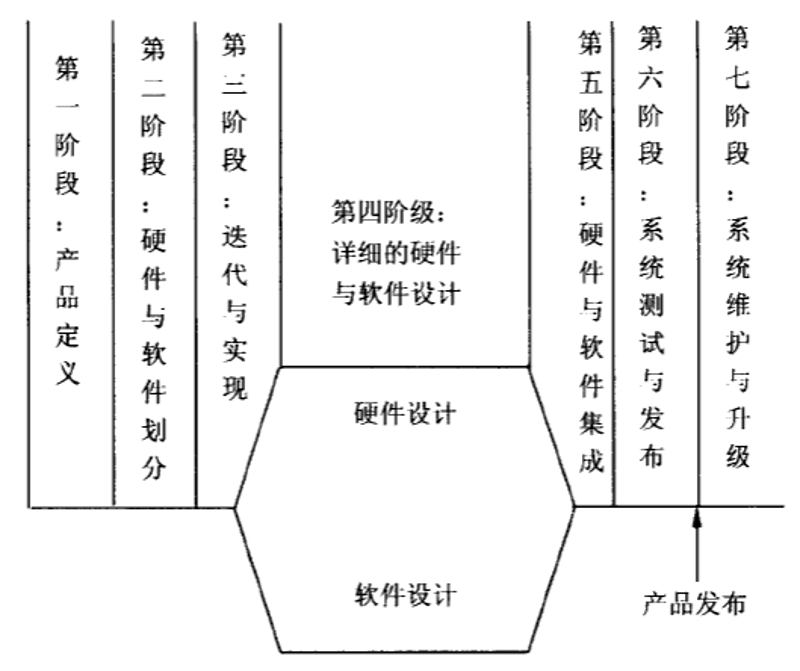 应用软件开发：未来的加速器