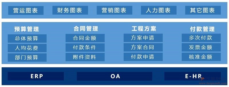 数字化解决方案助力企业创新转型