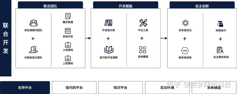 ERP系统定制：企业流程管理的智能化升级